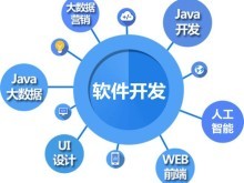 天津河北電腦培訓 開啟電腦軟件設計與開發職業之路