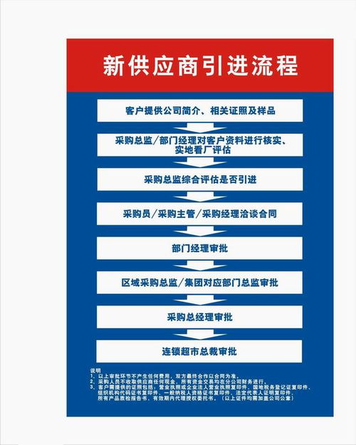 人人樂超市 開啟招商合作新篇章，攜手共贏國內貿易代理未來