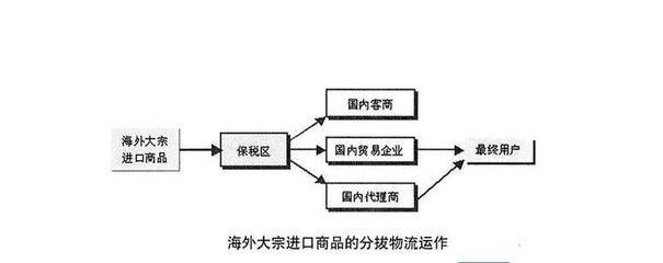3.15過后，我們該如何正確海淘？ 國內貿易代理的角色與策略